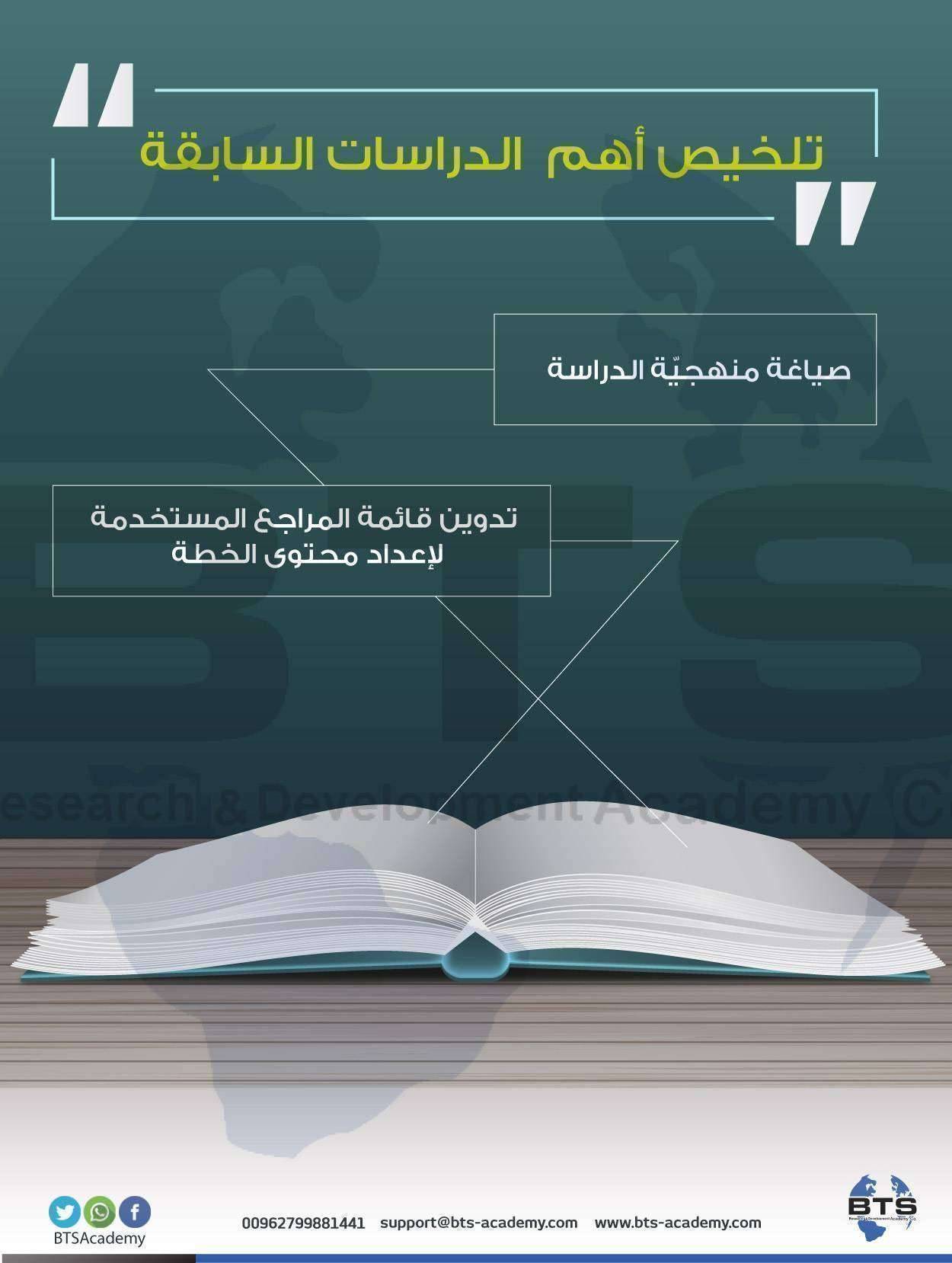 تلخيص أهم الدراسات السابقة